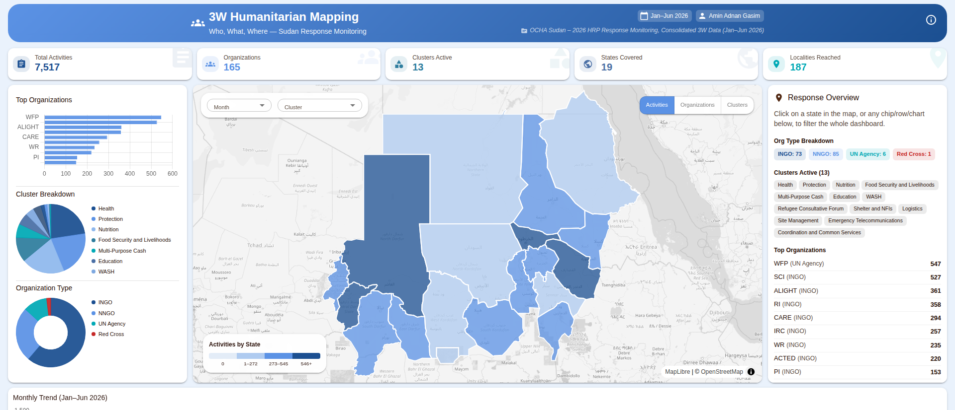 3W Humanitarian Mapping