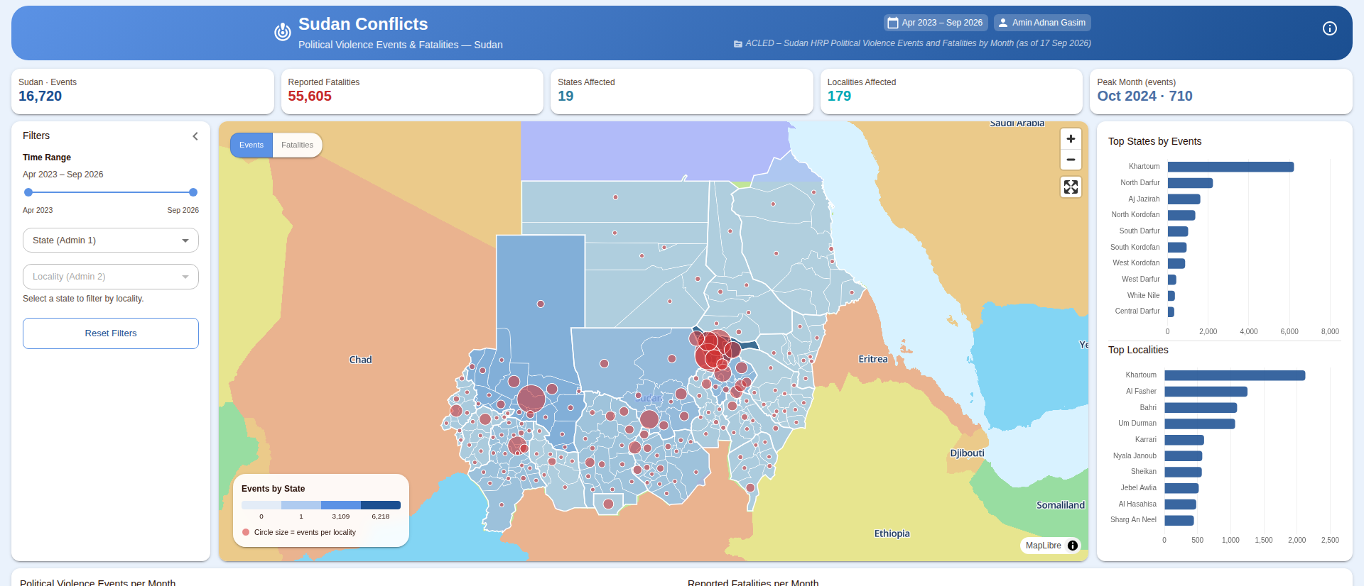 Sudan Conflicts